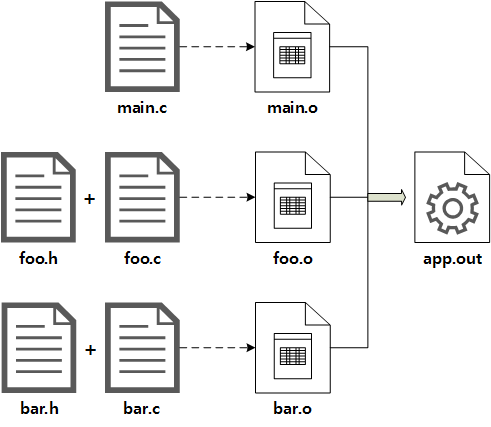 source structure