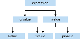 value_category