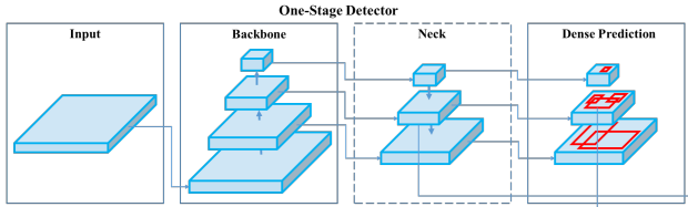 detector-component