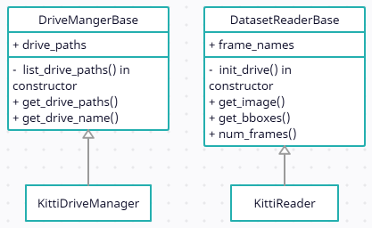 dataset_base