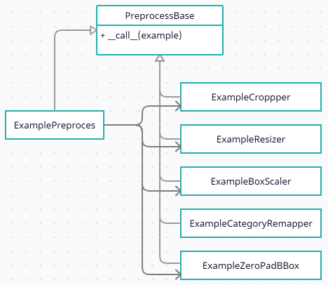 preprocess