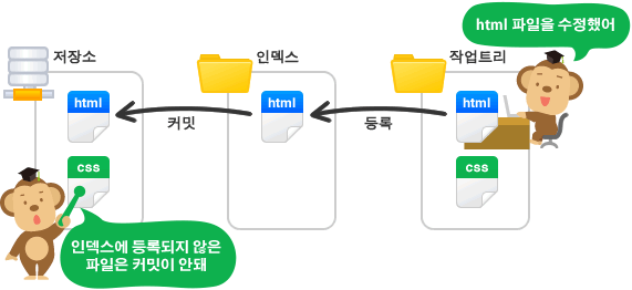 git_spaces