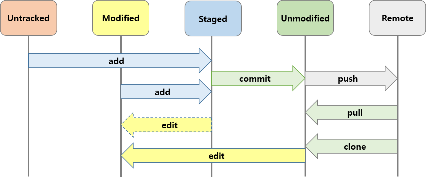 status-cycle