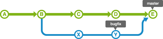 3way-merge-after