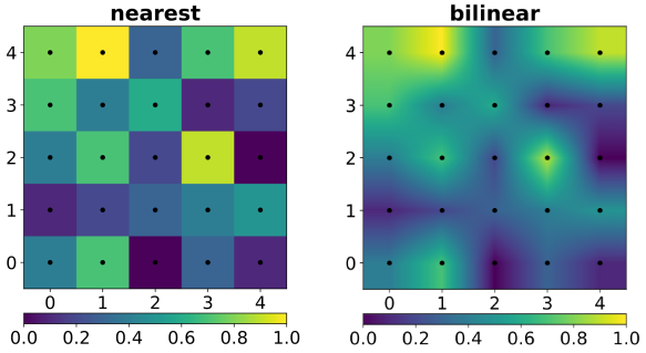 interpolation