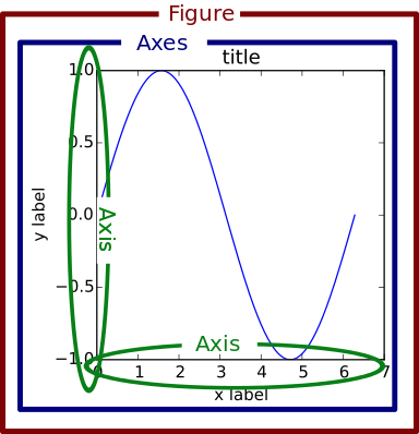 matplotlib-structure.png