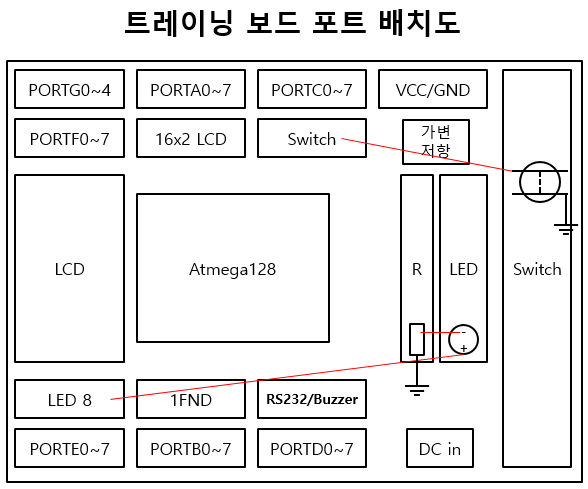 atmega128-kit-layout