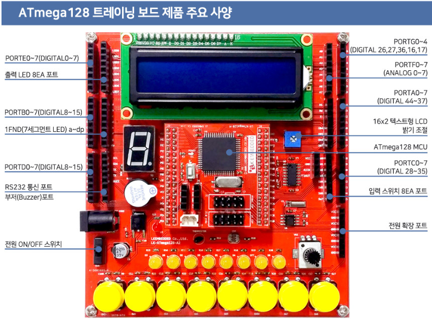 atmega128-kit