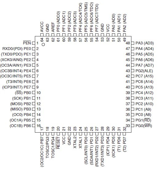 atmega128-pins