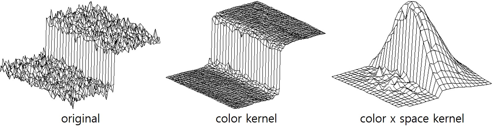 bilateral-kernel