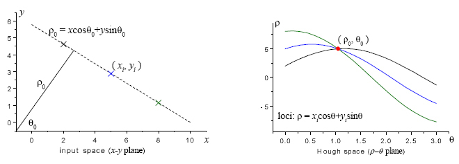 hough-transform1