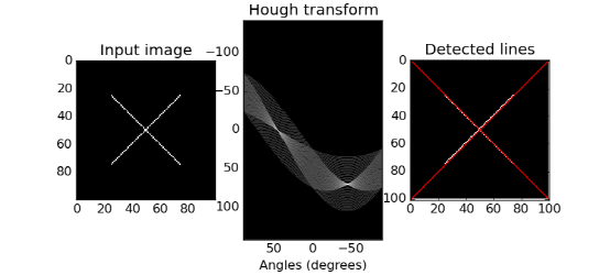 hough-transform2