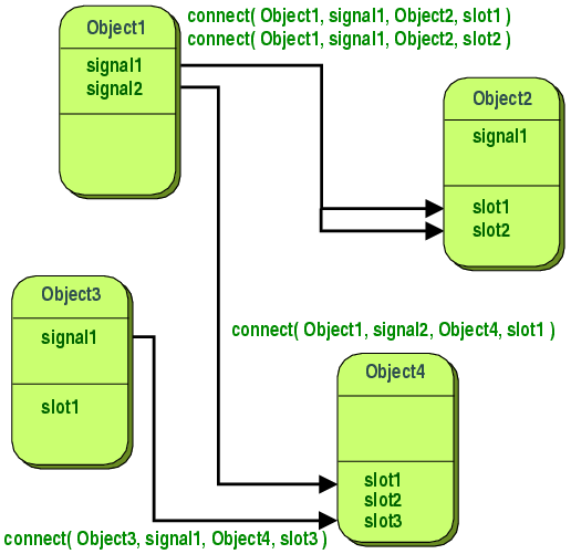 signal-slot