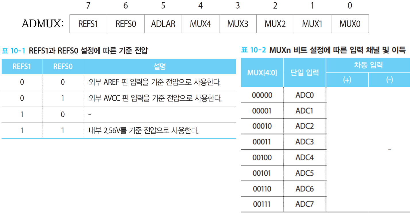 adc_mux