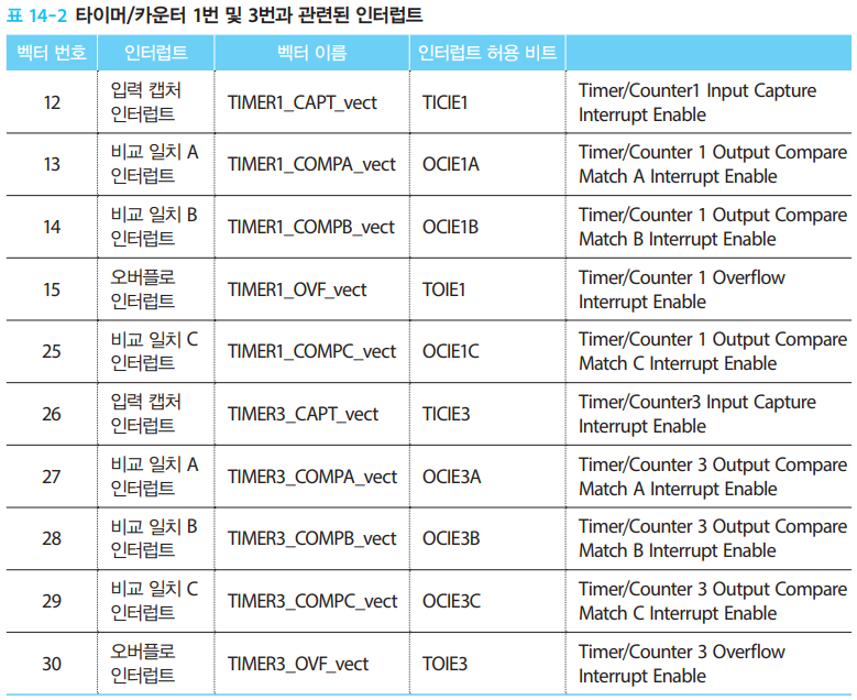 tc16b_intvect