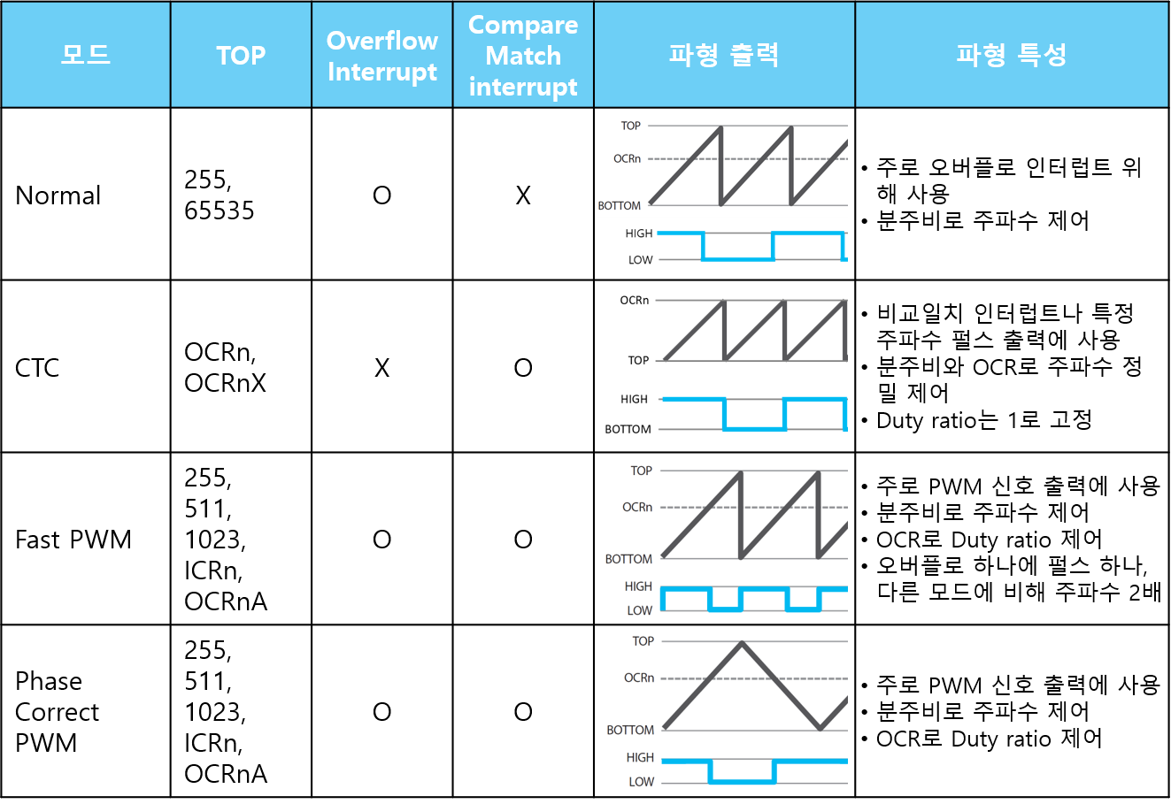 tc_pwm_modes