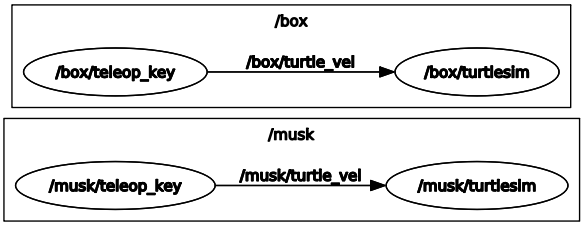 graph-upgraded