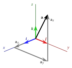 basis-vectors