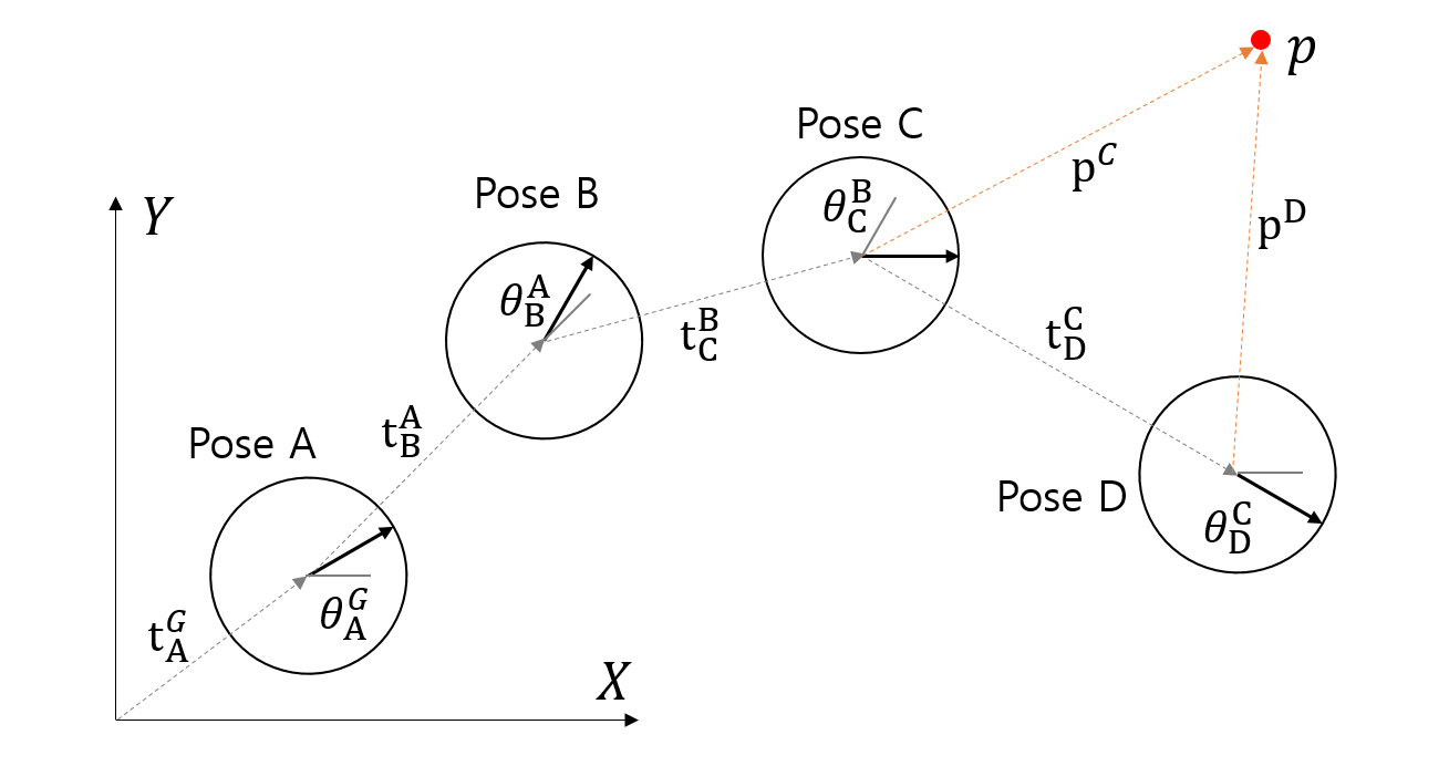 consec-transform