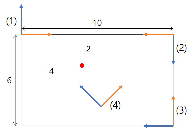 coordinates