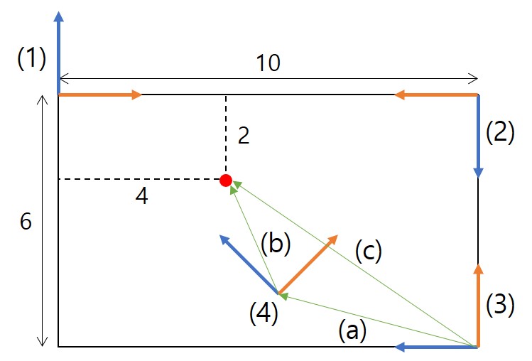 define-problem