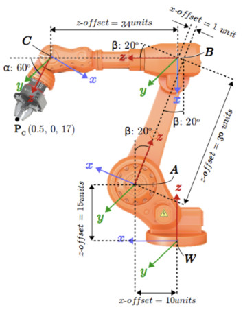 joint-arm