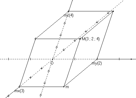 non-cartesian