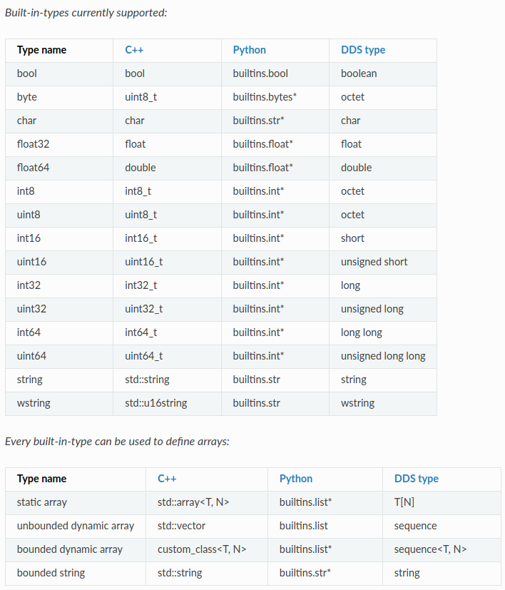 built-in-types